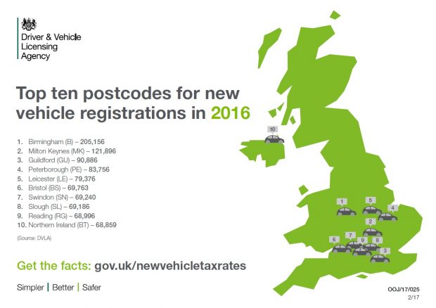 Top 10 postcodes for new vehicle registrations in 2016