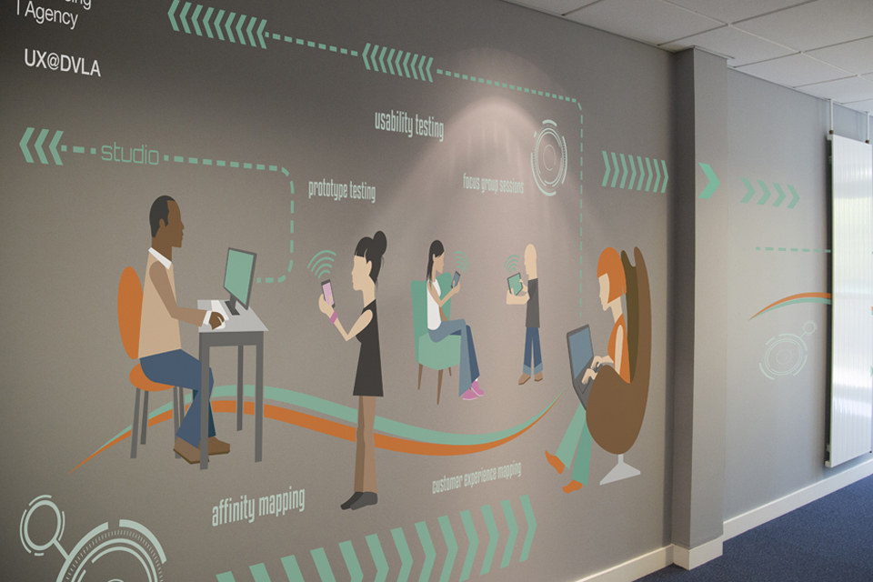 Cartoon of five people using different mobile devices at DVLA's user experience lab 